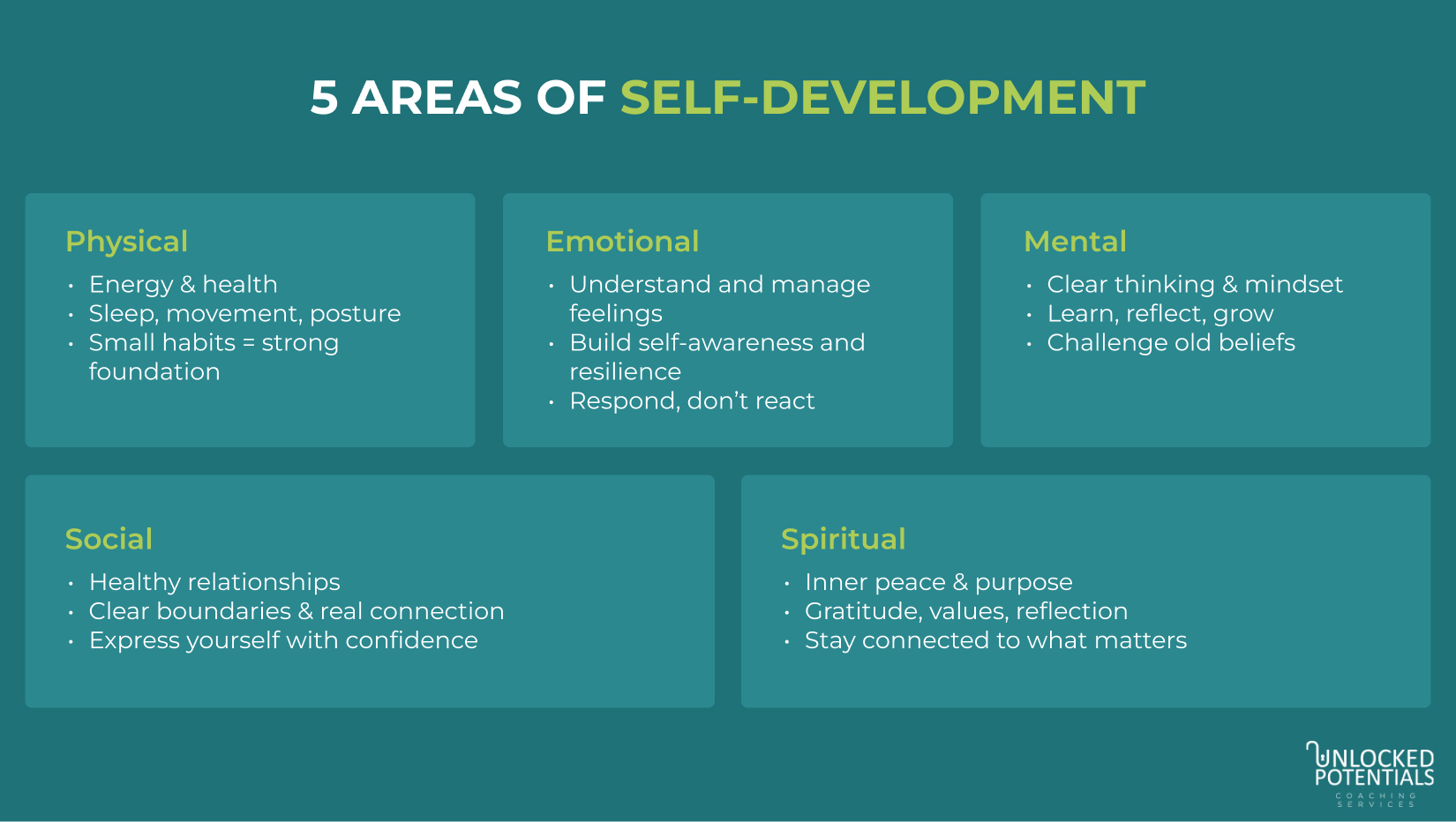 Infographic showing five key areas of self growth: physical, emotional, mental, social, and spiritual development.