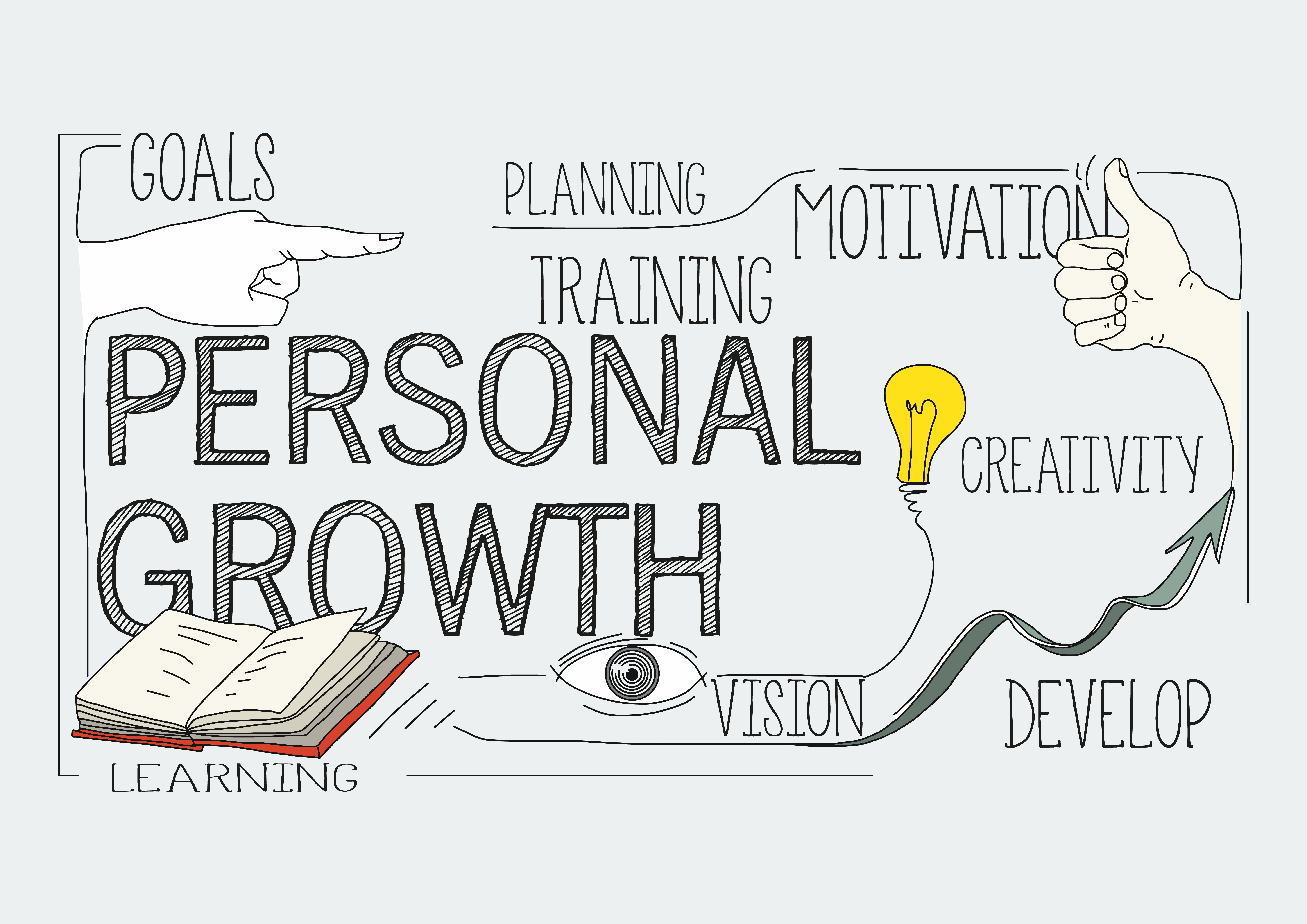 Infographic illustrating the activities and attitudes essential for personal growth and self-improvement.