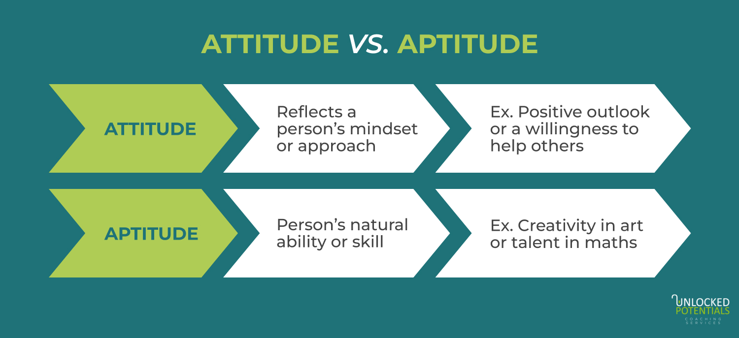 Attitude and aptitude comparison