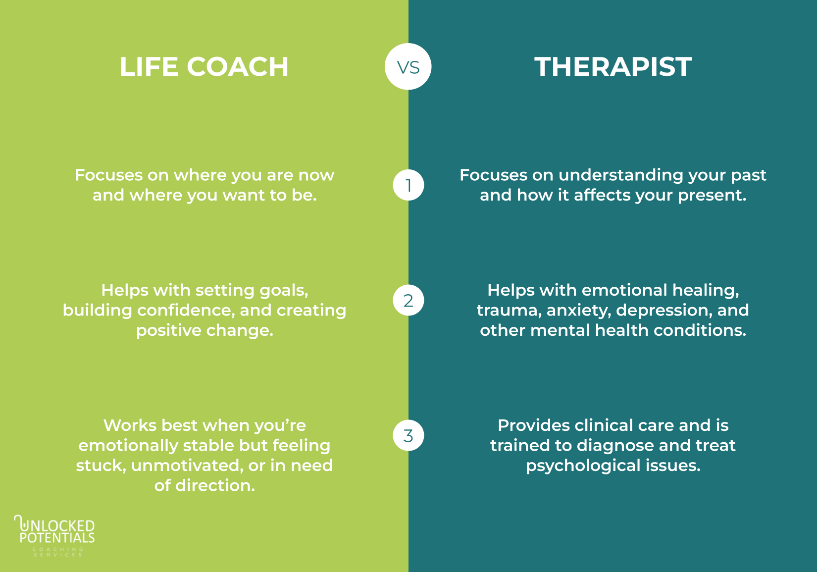 Comparison of Life Coach Vs. Therapist