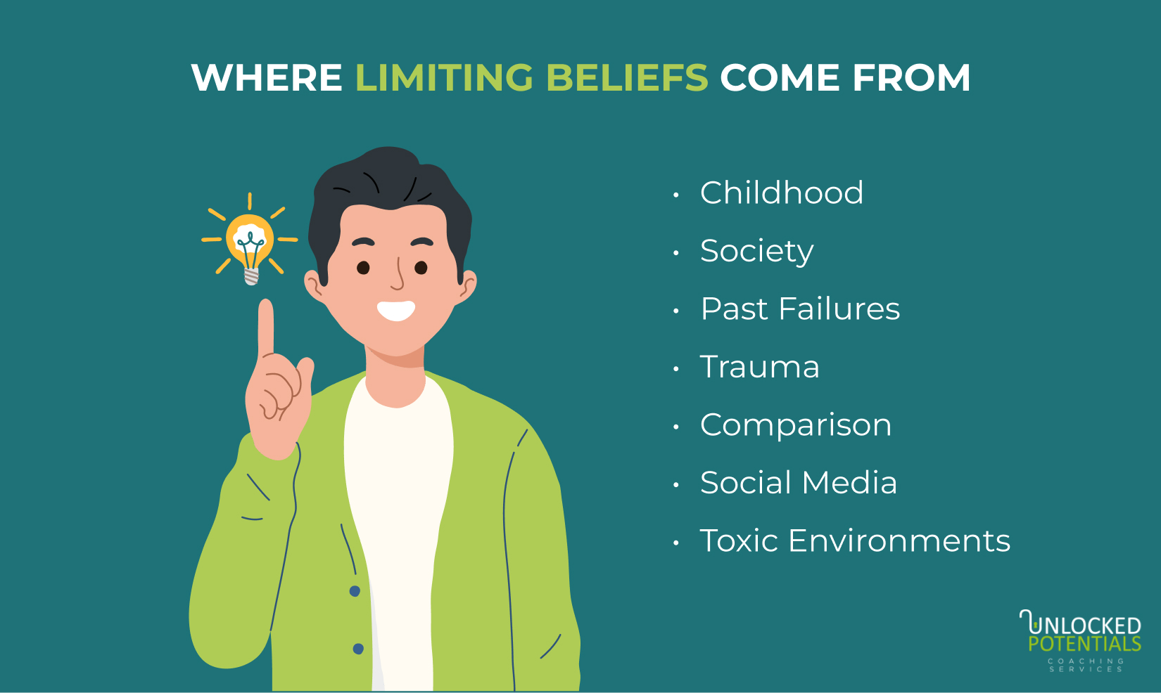 Illustration showing where limiting beliefs come from, including imposter syndrome, fear of failure, negative past experiences, and deeper psychological reasons.